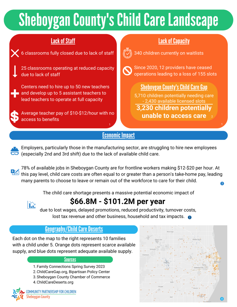 Sheboygan County Child Care Landscape